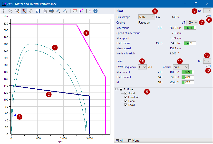 Motor Torque vs Speed